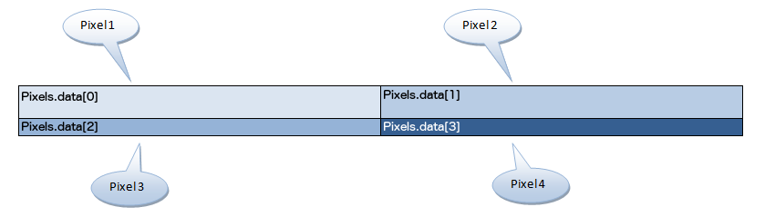 How to access each pixel